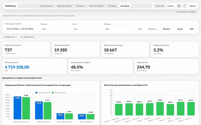 Операционная CRM и дашборд автобусного перевозчика «Poehali.by»